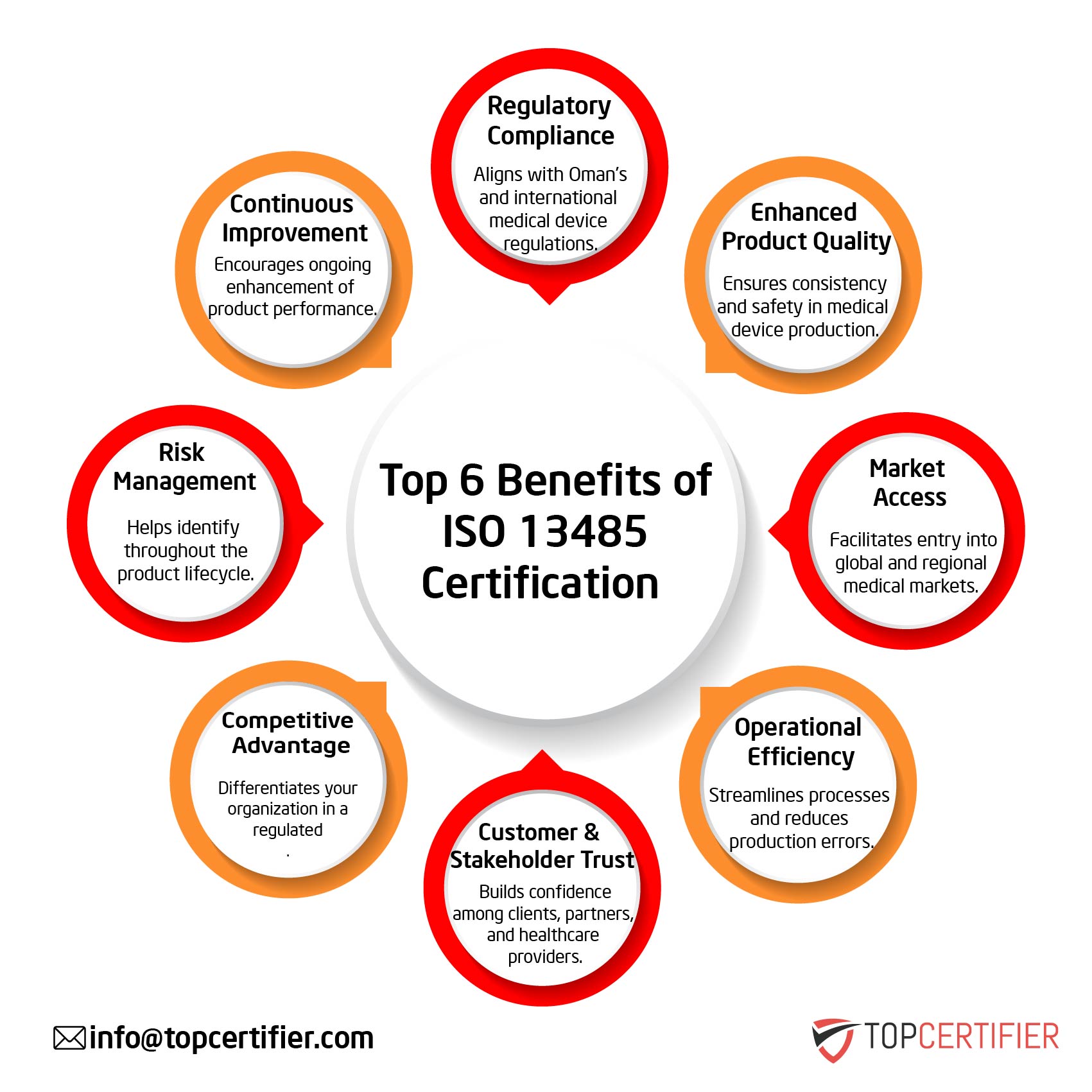 iso 13485 certification in Nigeria