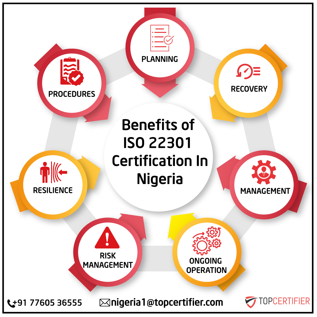 iso 22301 Certification in Nigeria