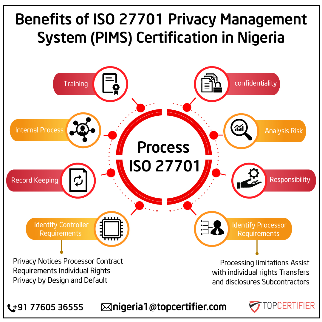 iso-27701-certification in Nigeria 