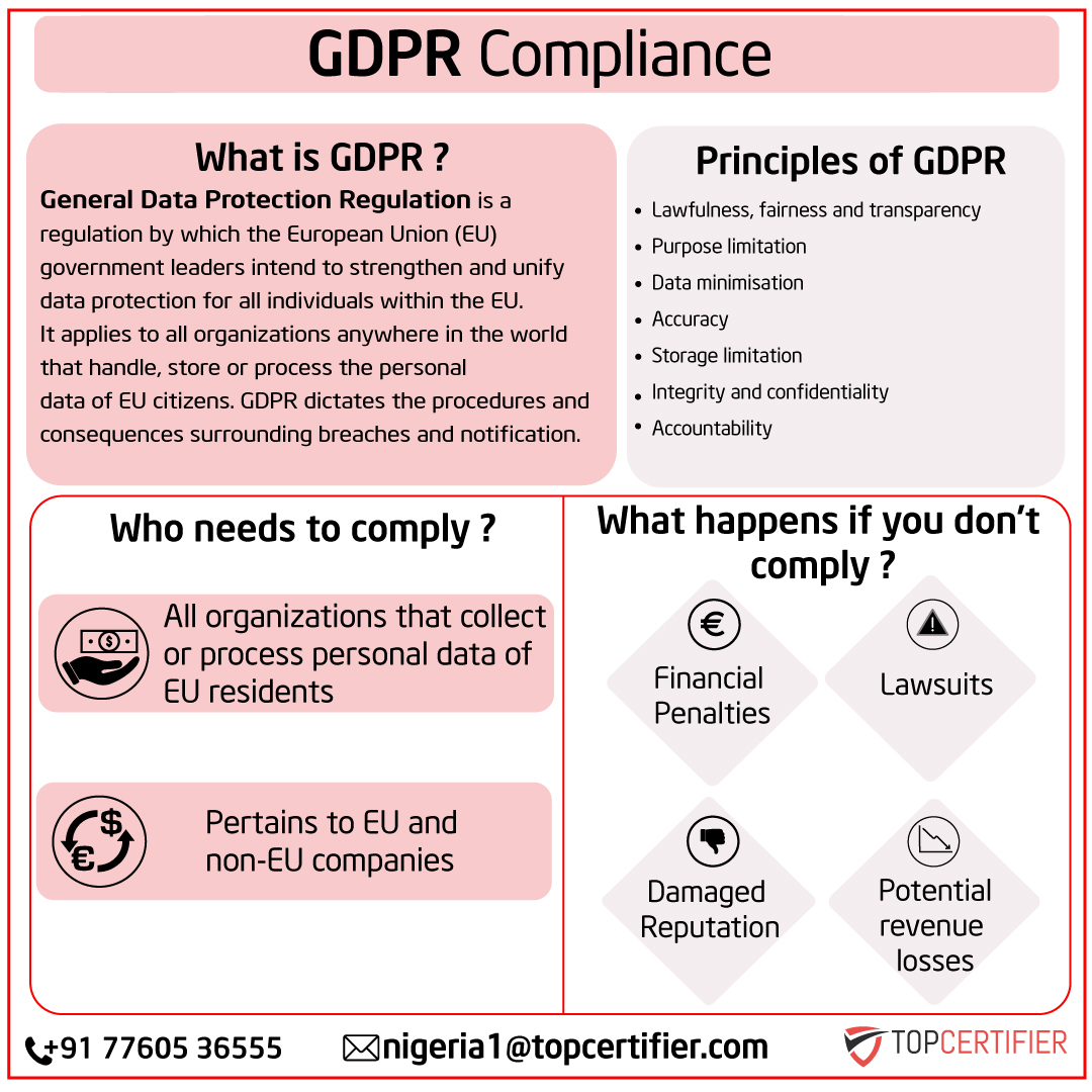 eu-gdpr Certification in Nigeria