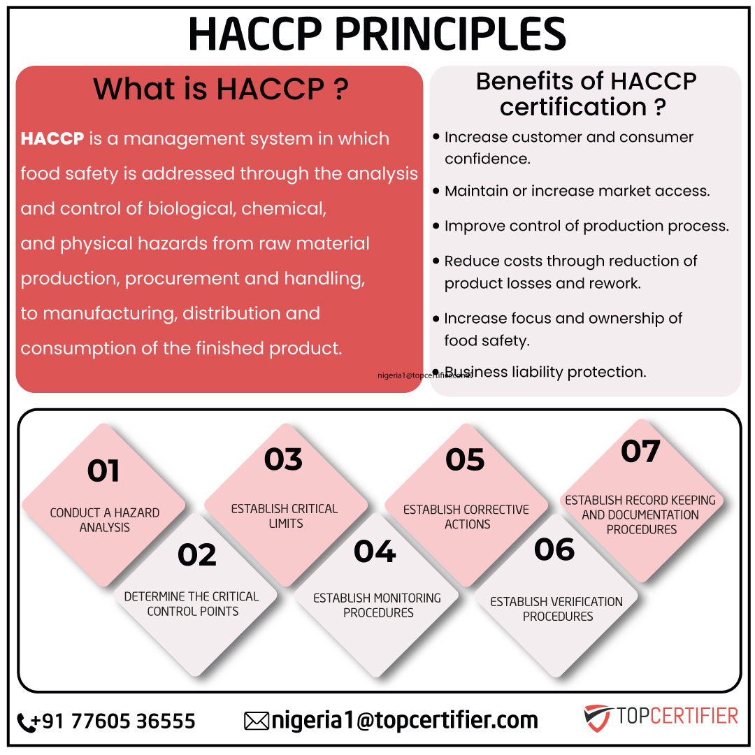haccp certification in Nigeria