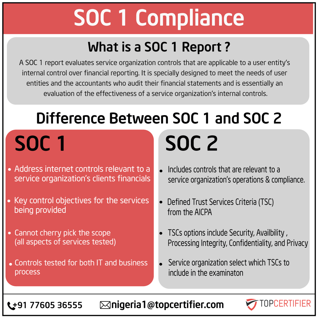 soc-1-certification in Nigeria
